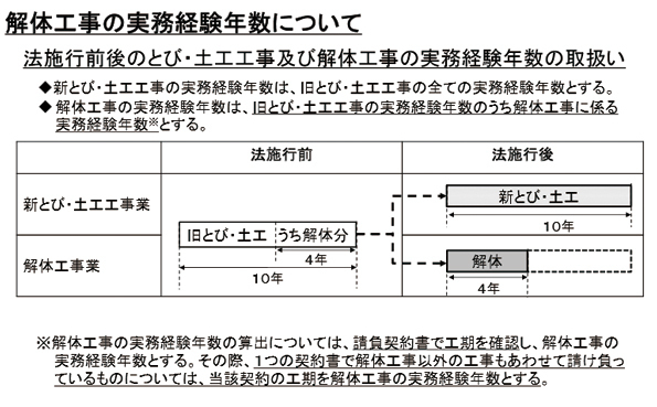 解体工事実務経験.jpg