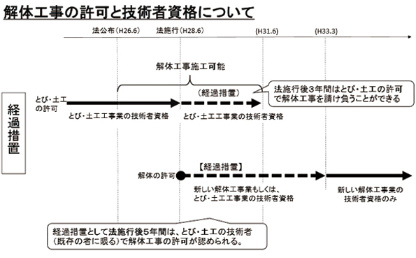 解体工事.jpg